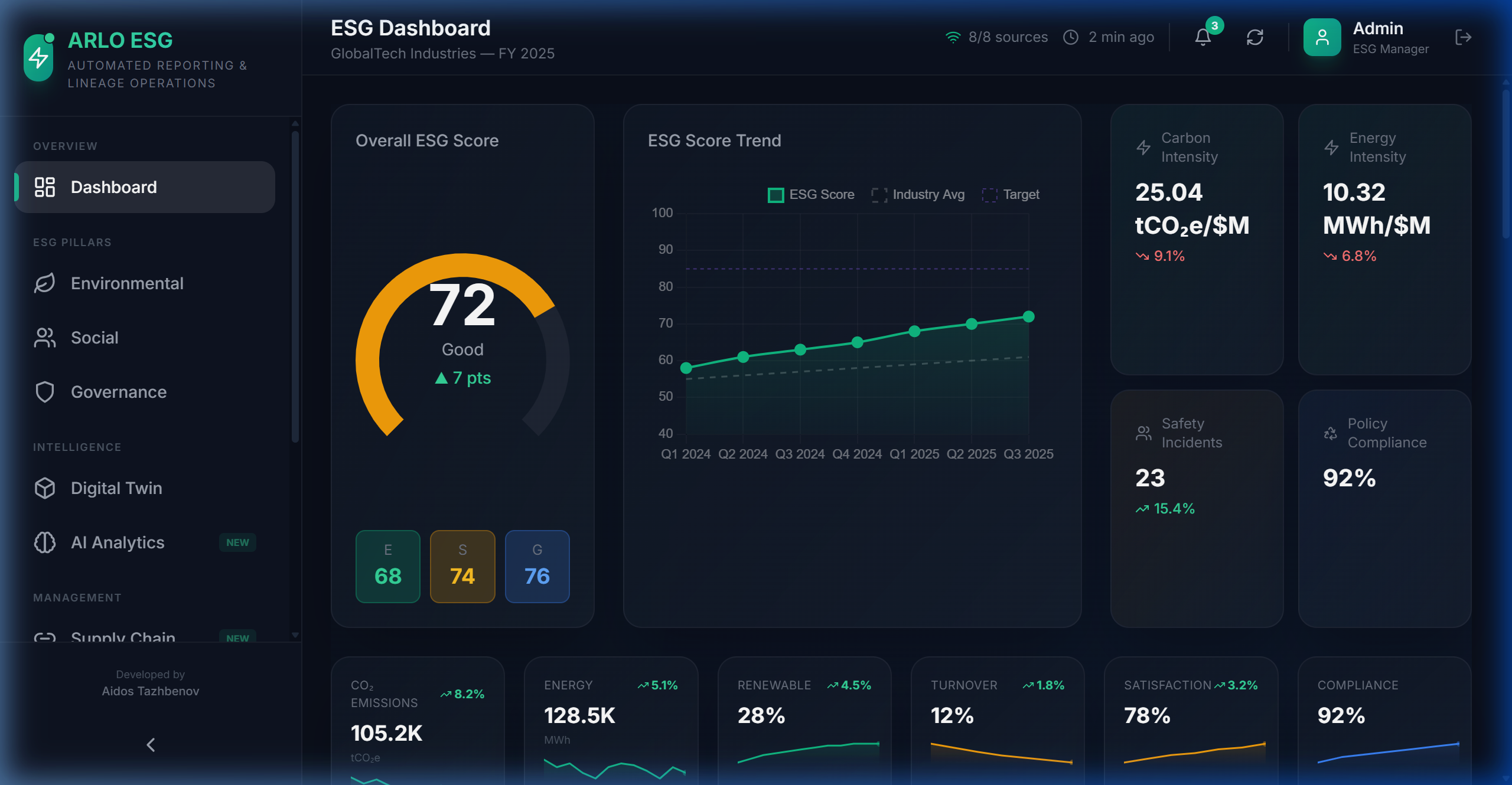 Dashboard