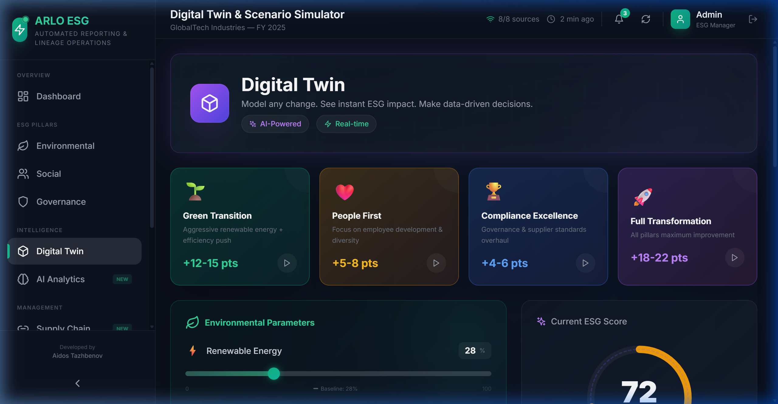 Digital Twin